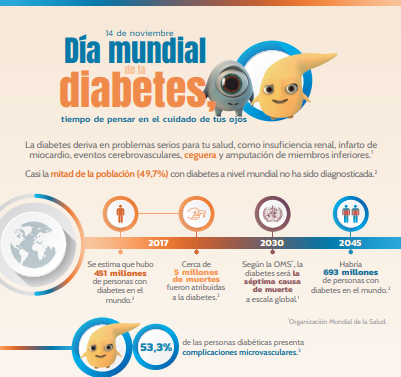 DIA MUNDIAL DE LA DIABETES