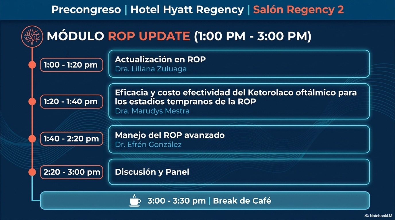 precongreso Acorev